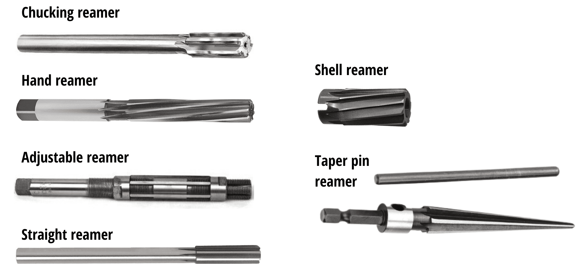 Reamer Tool Function at Barbara Smith blog